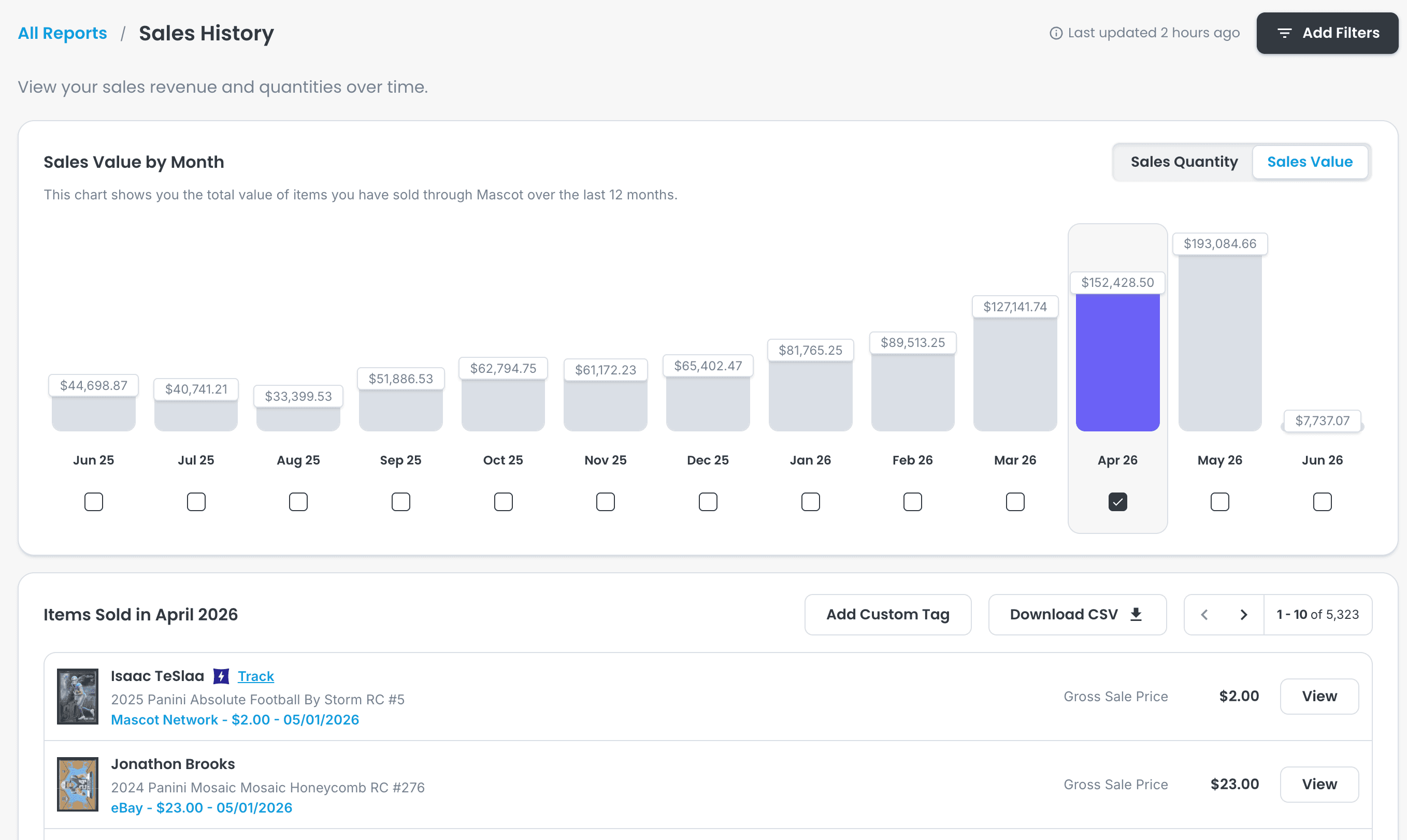 Mascot advanced reporting dashboard